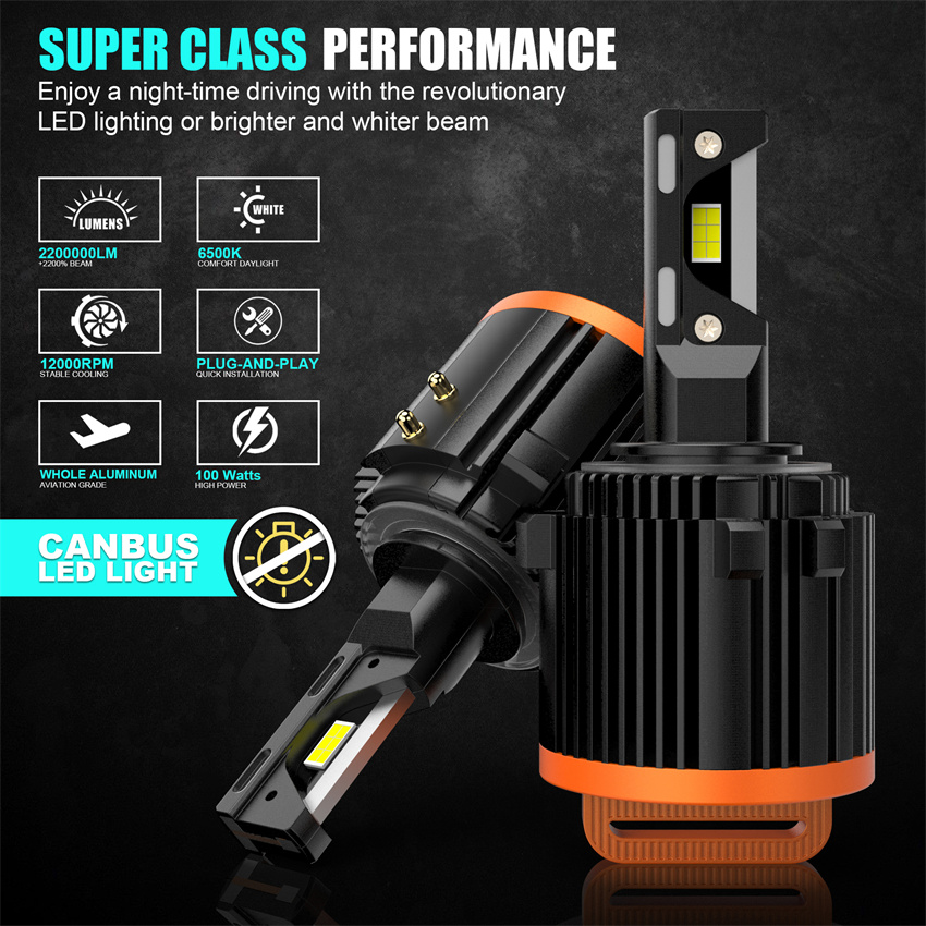 GT7 H7 LED Headlight Bulbs Can - Model Kit Bmw recension och pris